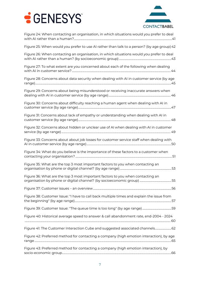 GENESYS：2026年英国客户体验决策者指南报告（第八版）（英文版）_第7页