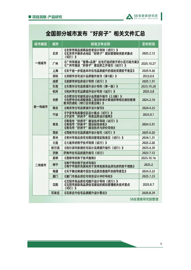 58安居客研究院：2025“好房子”总结：政策-房企-标准-需求四大破局点重塑住房新生态_第6页