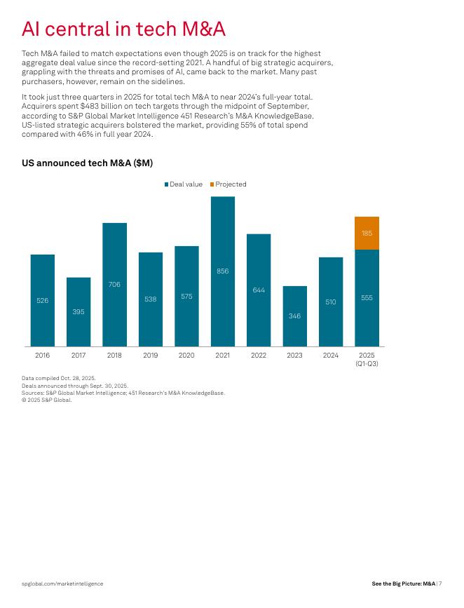 标普全球：2026年并购趋势展望报告：巨额交易引领增长浪潮（英文版）_第7页