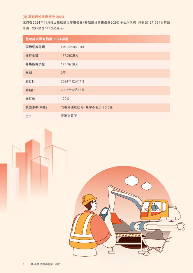 香港特区政府：2025年基础建设债券报告_第8页