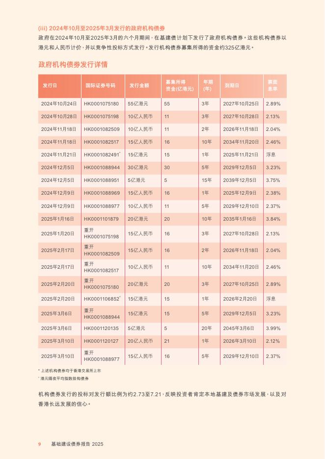 香港特区政府：2025年基础建设债券报告_第9页