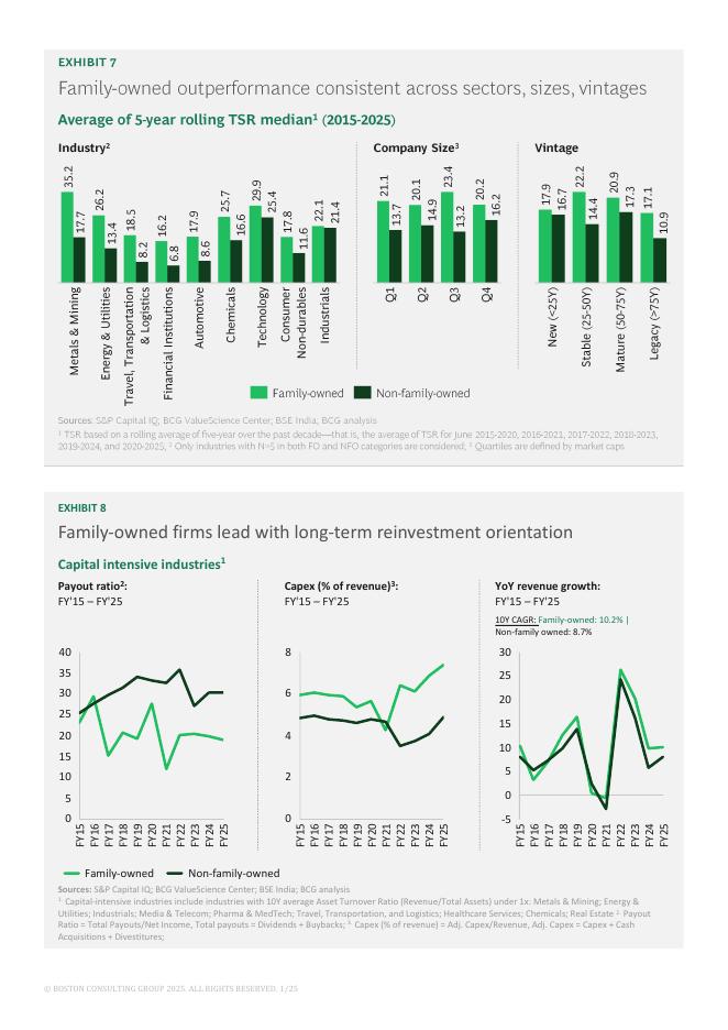 BCG波士顿咨询：2025年印度价值创造者报告：印度持续领先之路（英文版）_第7页
