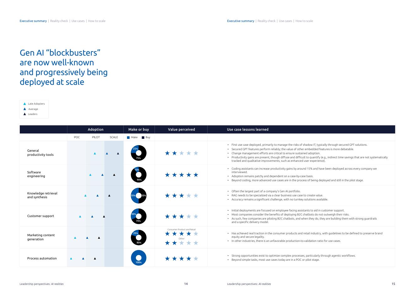 凯捷Capgemini：2025年生成式AI在企业中的应用现状和发展趋势研究报告：领导者视角（英文版）_第8页