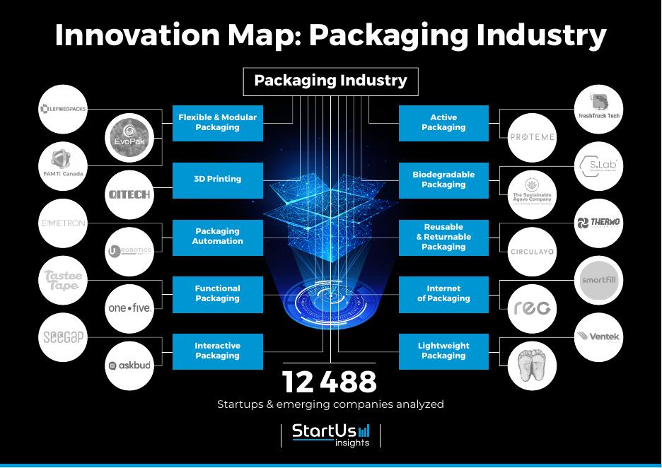 StartUs Insights：2026年全球包装行业趋势报告（英文版）_第6页