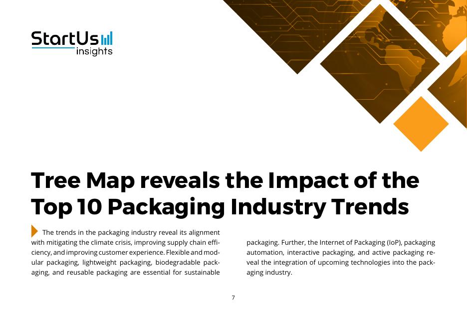 StartUs Insights：2026年全球包装行业趋势报告（英文版）_第7页