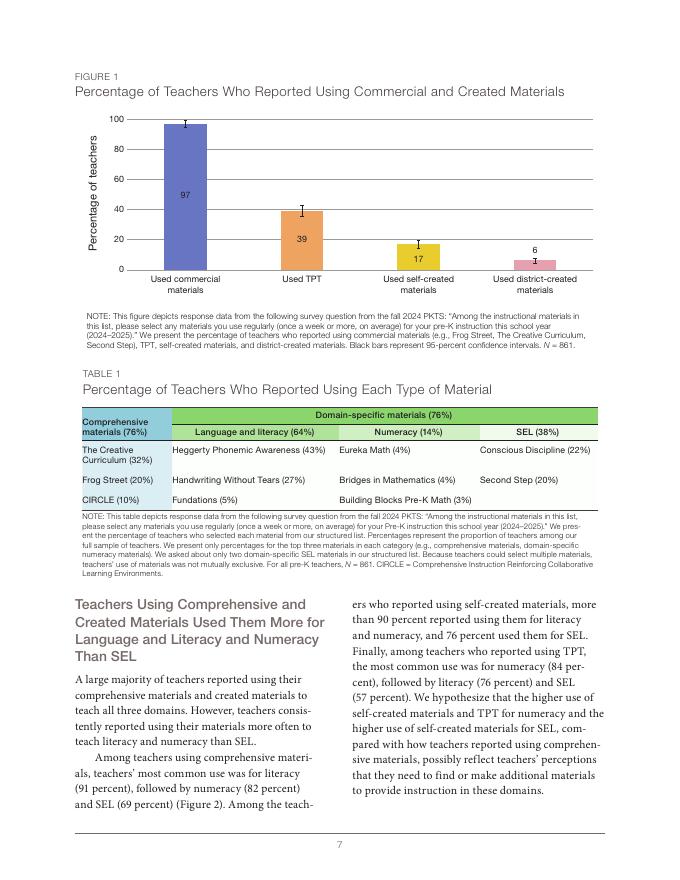 Rand兰德：2025年美国公立学校学前班教师教学材料的选用与整合研究报告（英文版）_第7页