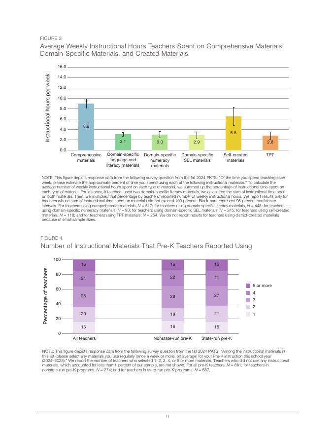 Rand兰德：2025年美国公立学校学前班教师教学材料的选用与整合研究报告（英文版）_第9页