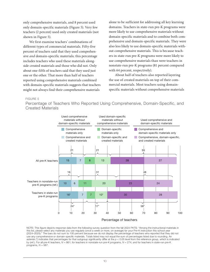 Rand兰德：2025年美国公立学校学前班教师教学材料的选用与整合研究报告（英文版）_第10页