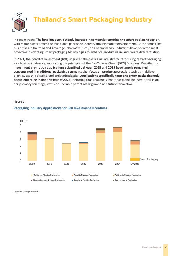 krungsri Research：2025年智能包装：提升产业安全性、效率与可持续性研究报告（英文版）_第9页