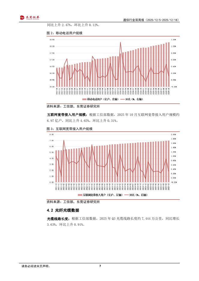 东莞证券：通信行业双周报：光模块市场规模持续增长_第7页