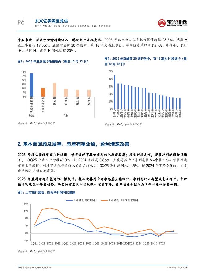 东兴证券：银行业2026年投资策略：盈利改善与资金驱动共振，看好行业配置价值_第6页