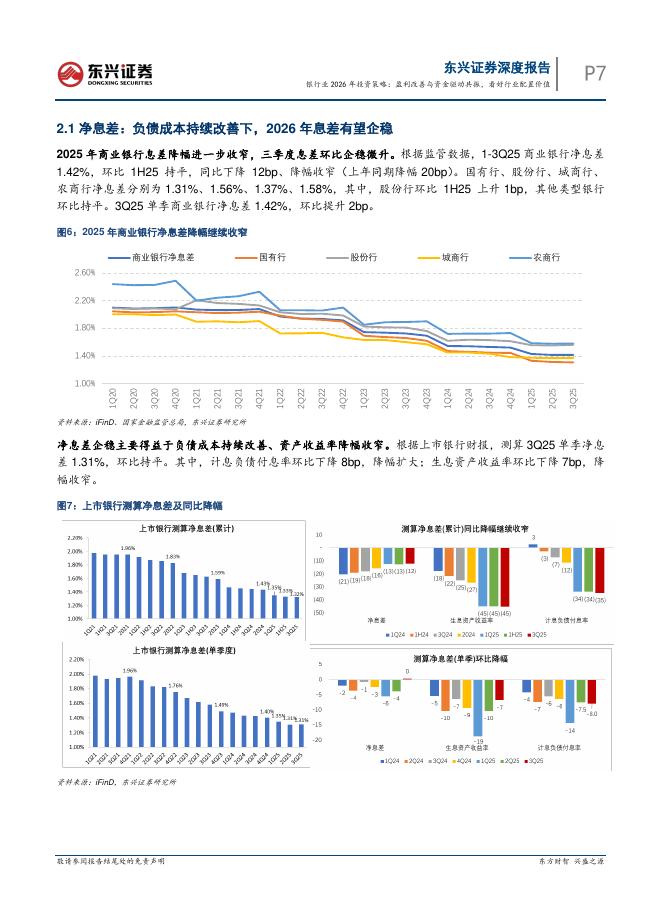 东兴证券：银行业2026年投资策略：盈利改善与资金驱动共振，看好行业配置价值_第7页