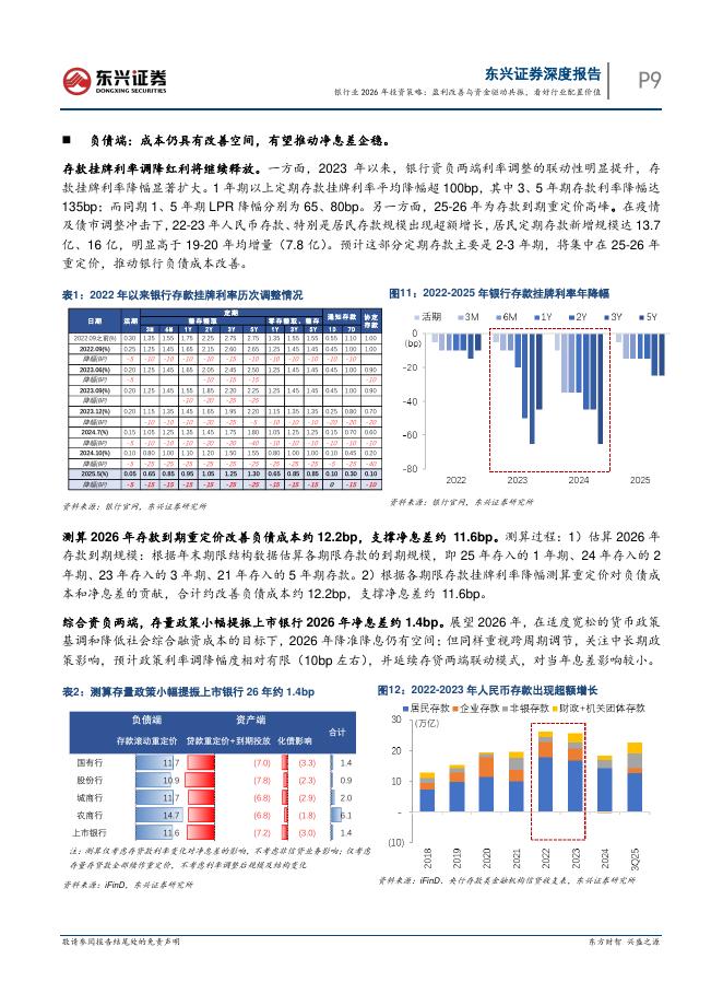 东兴证券：银行业2026年投资策略：盈利改善与资金驱动共振，看好行业配置价值_第9页