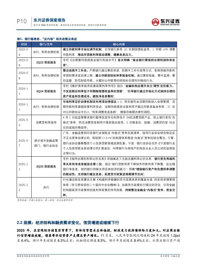 东兴证券：银行业2026年投资策略：盈利改善与资金驱动共振，看好行业配置价值_第10页