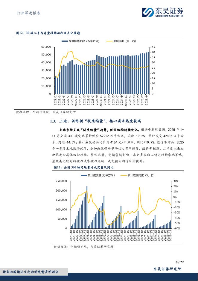 东吴证券：2026年房地产行业年度策略：市场逐步探底向稳，龙头房企率先修复_第8页
