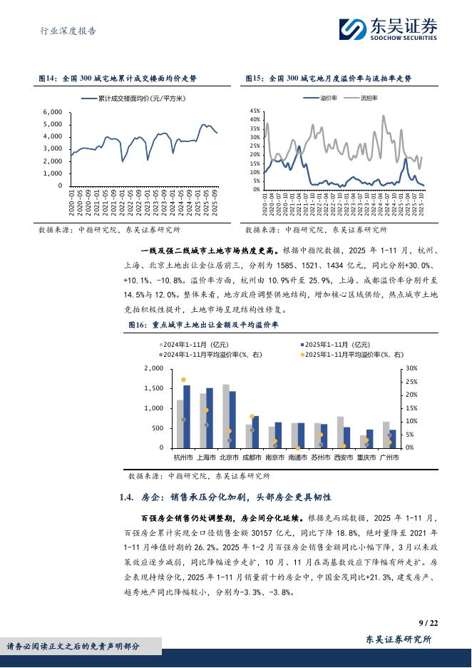 东吴证券：2026年房地产行业年度策略：市场逐步探底向稳，龙头房企率先修复_第9页