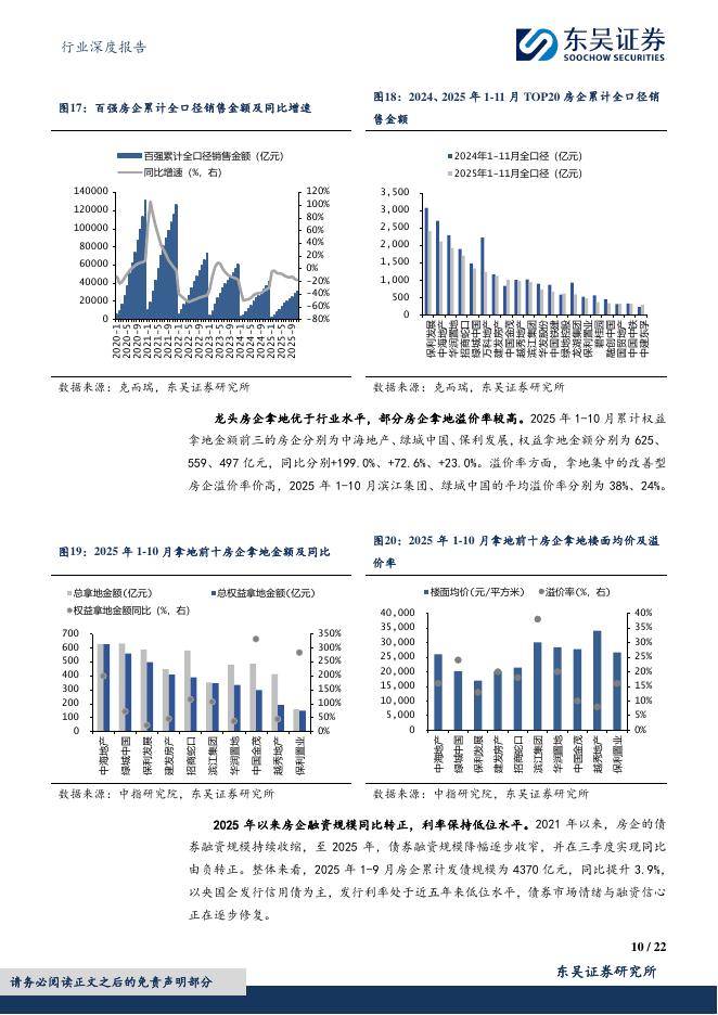 东吴证券：2026年房地产行业年度策略：市场逐步探底向稳，龙头房企率先修复_第10页