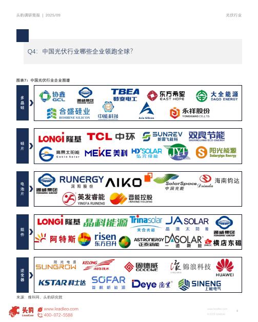 头豹研究院：中国光伏行业调研简报|2025/09：市场洞察：掘金太阳，全球光伏产业全景解读_第6页