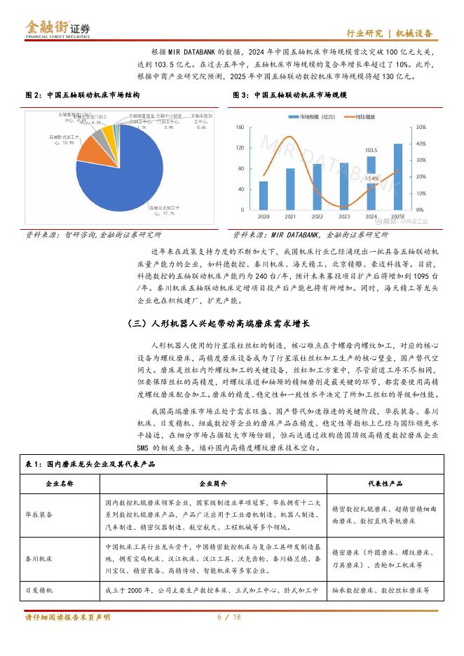 金融街证券：高端制造行业ETF双周报：短板现象仍未根本改观，关注机床产业链国产替代_第6页