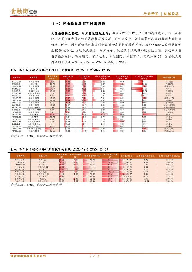 金融街证券：高端制造行业ETF双周报：短板现象仍未根本改观，关注机床产业链国产替代_第9页