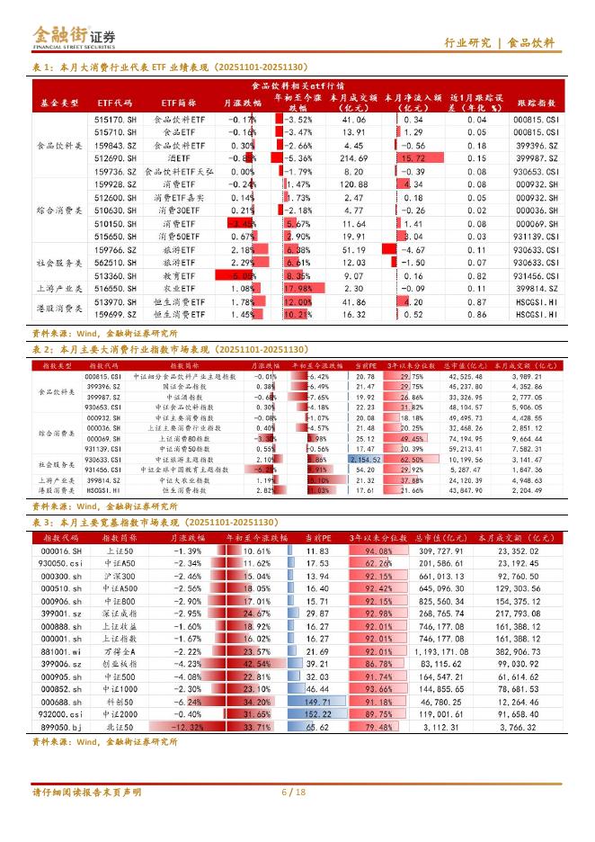 金融街证券：食品饮料行业12月ETF策略：加速筑底，重视内需配置价值_第6页
