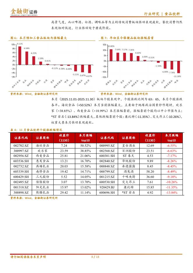 金融街证券：食品饮料行业12月ETF策略：加速筑底，重视内需配置价值_第8页