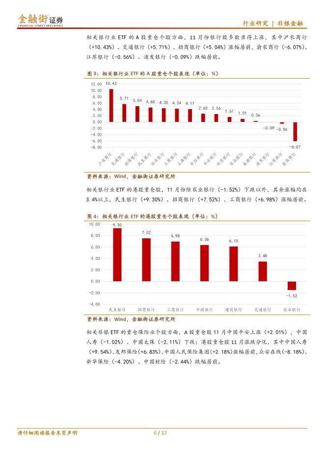 金融街证券：金融行业月报（2025年11月）：金融行业：非银业绩高增长有望延续，关注情绪反转与估值修复逻辑_第6页