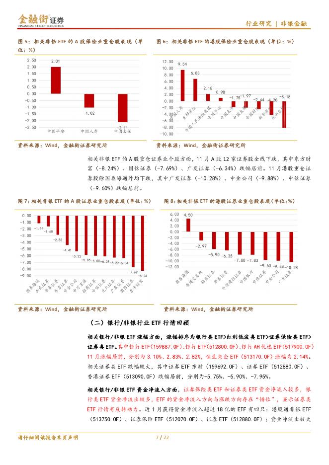 金融街证券：金融行业月报（2025年11月）：金融行业：非银业绩高增长有望延续，关注情绪反转与估值修复逻辑_第7页