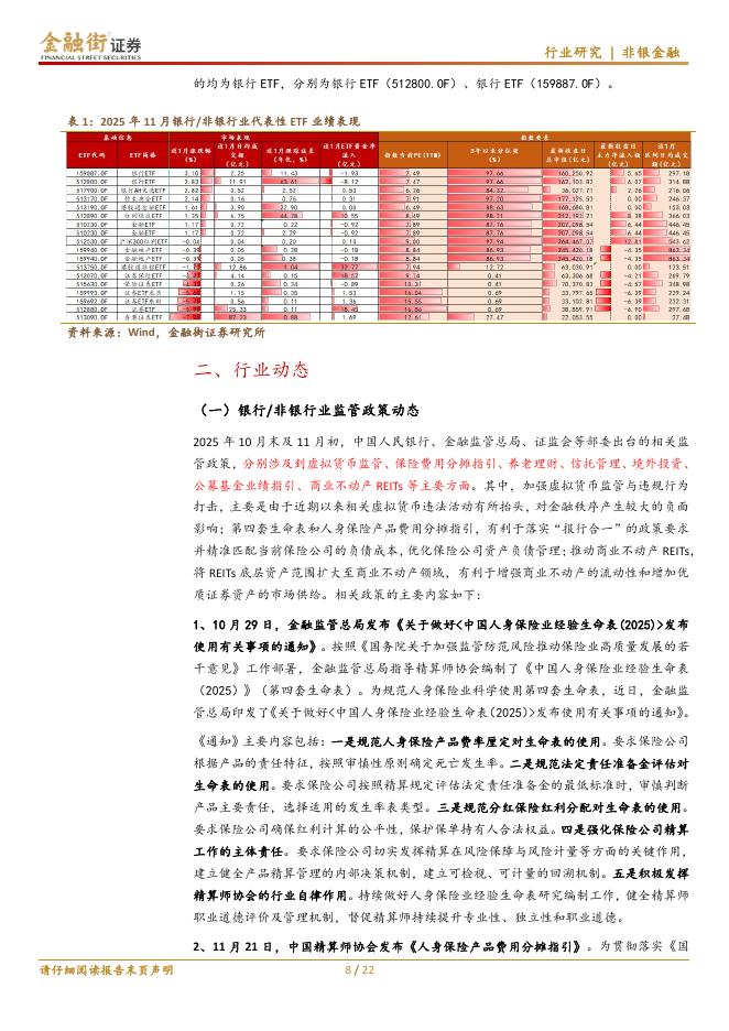 金融街证券：金融行业月报（2025年11月）：金融行业：非银业绩高增长有望延续，关注情绪反转与估值修复逻辑_第8页