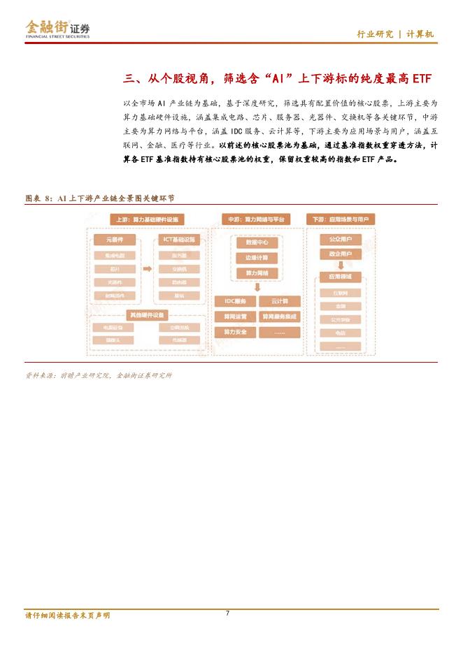 金融街证券：AI产业链上下游ETF专题报告：从产业链上下游个股穿透视角，哪些ETF产品含“AI”纯度更高？_第7页