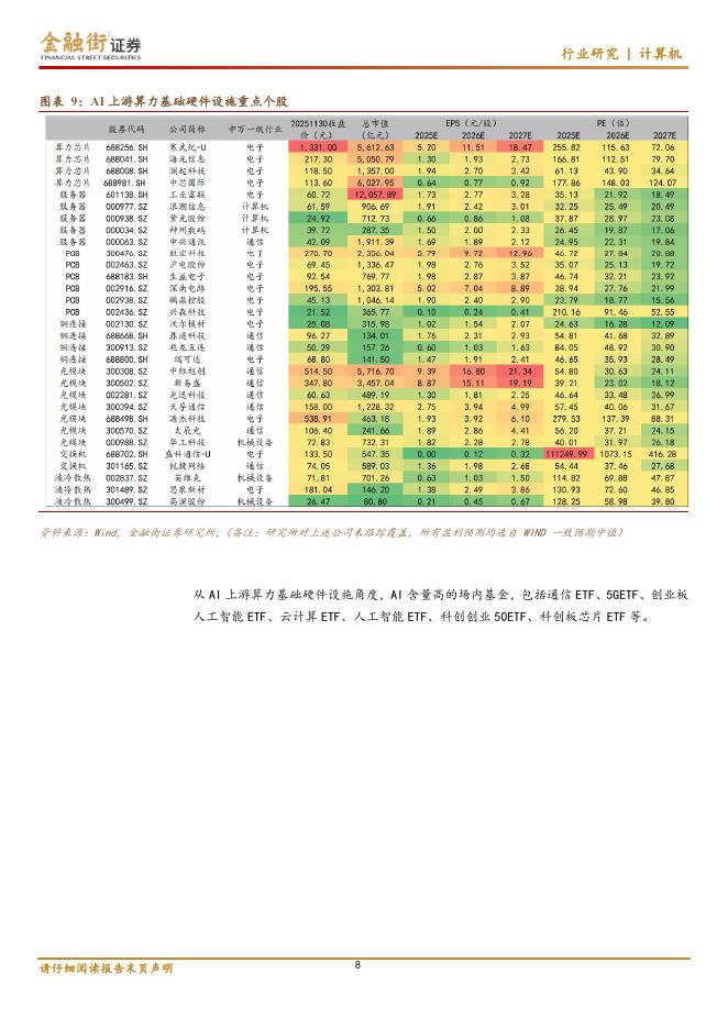 金融街证券：AI产业链上下游ETF专题报告：从产业链上下游个股穿透视角，哪些ETF产品含“AI”纯度更高？_第8页