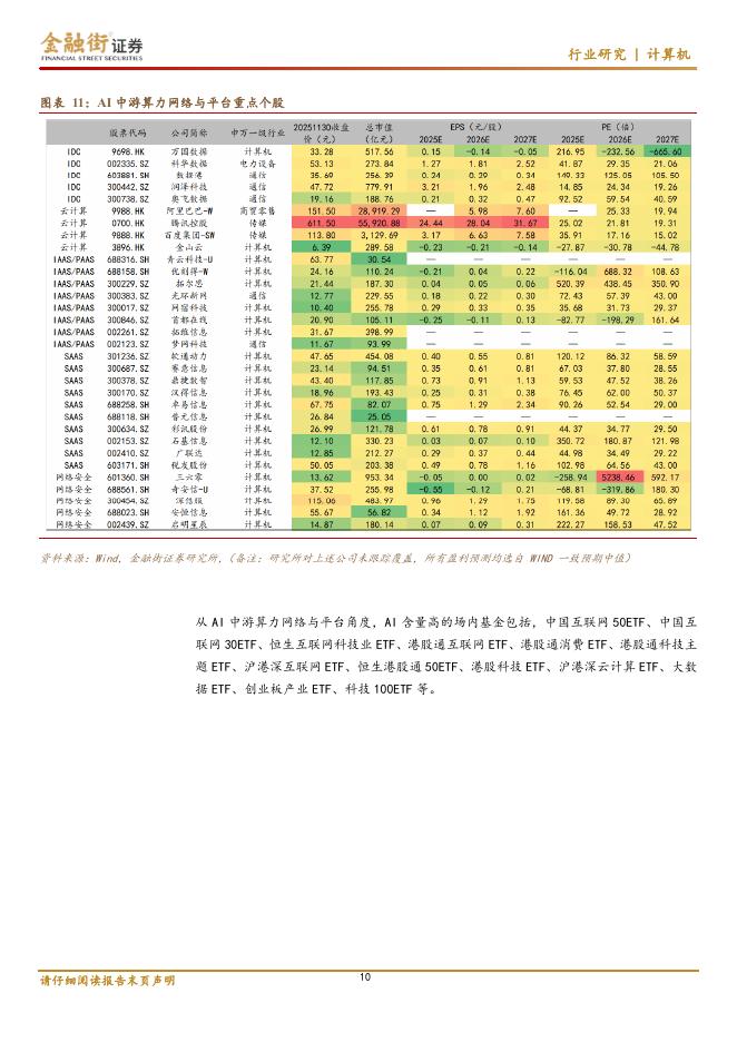 金融街证券：AI产业链上下游ETF专题报告：从产业链上下游个股穿透视角，哪些ETF产品含“AI”纯度更高？_第10页
