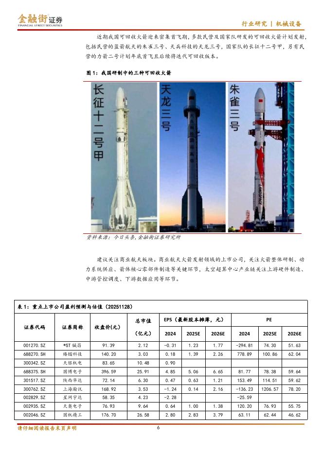金融街证券：高端制造行业ETF月报：商业航天司设立，可回收火箭迎来集中发射期_第6页