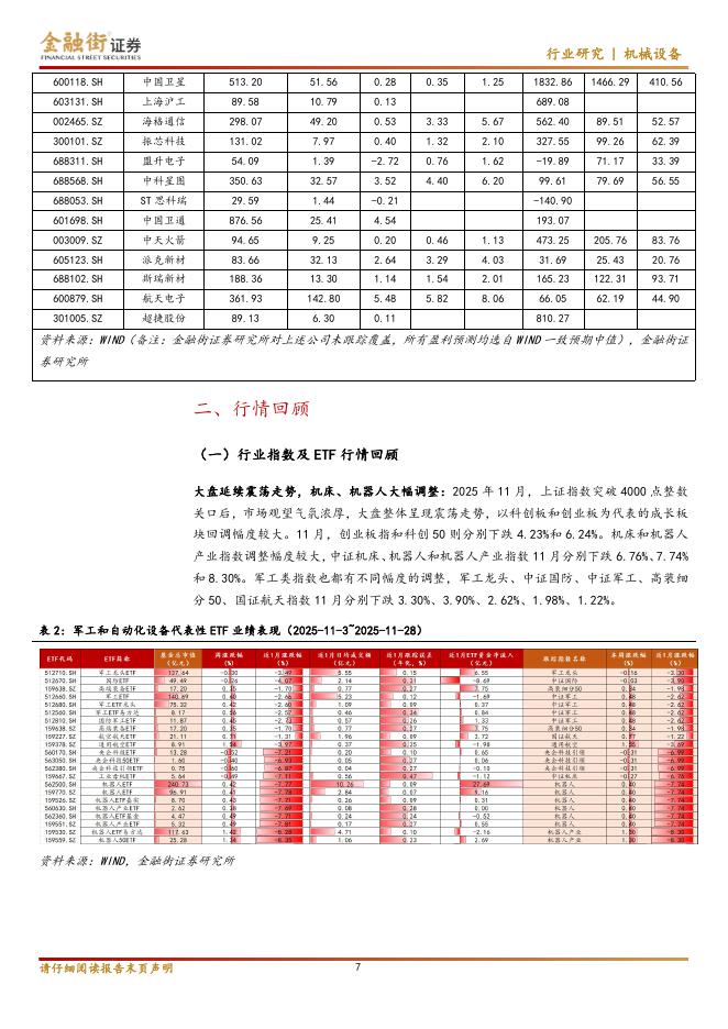 金融街证券：高端制造行业ETF月报：商业航天司设立，可回收火箭迎来集中发射期_第7页