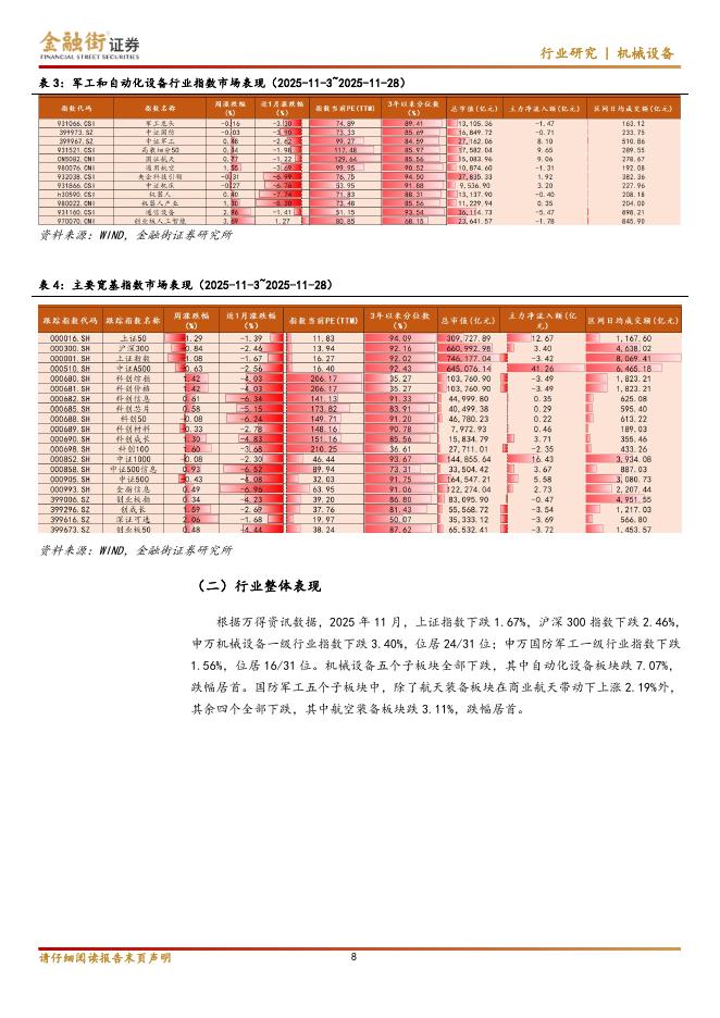 金融街证券：高端制造行业ETF月报：商业航天司设立，可回收火箭迎来集中发射期_第8页
