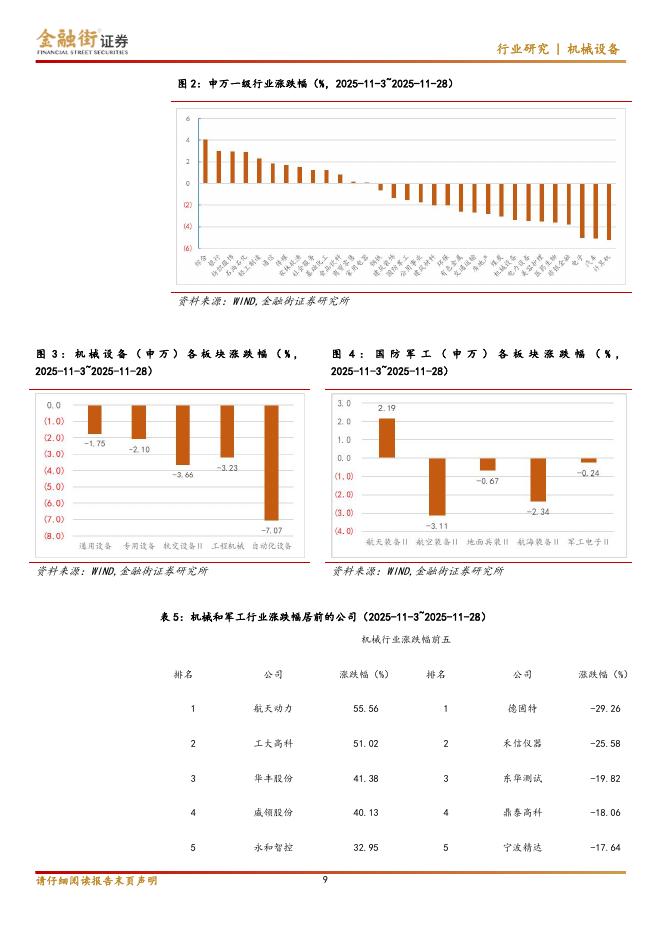 金融街证券：高端制造行业ETF月报：商业航天司设立，可回收火箭迎来集中发射期_第9页
