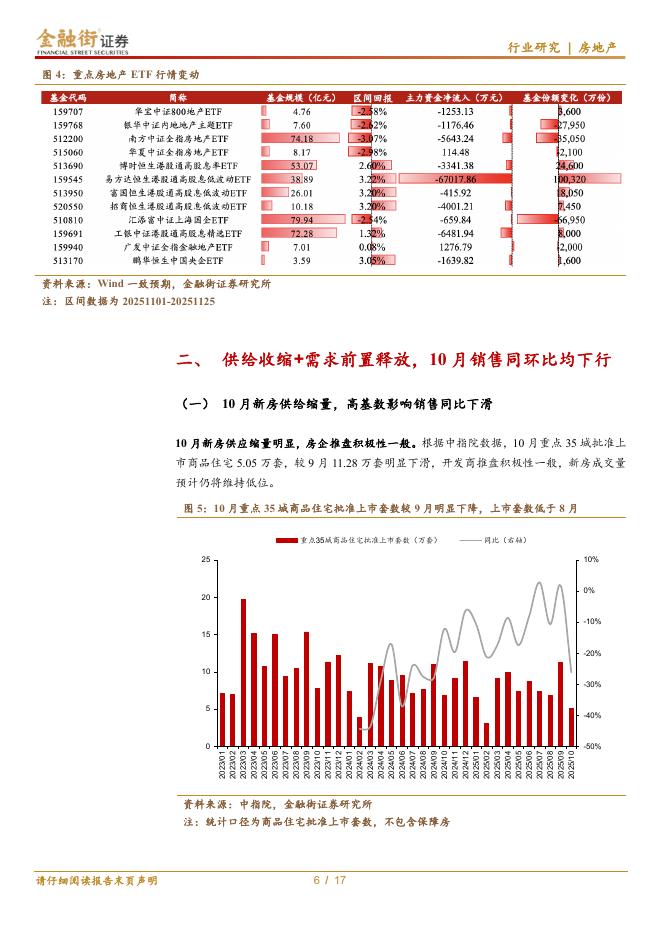 金融街证券：房地产行业深度报告：房地产行业：量价均有压力，市场预期仍需修复_第6页