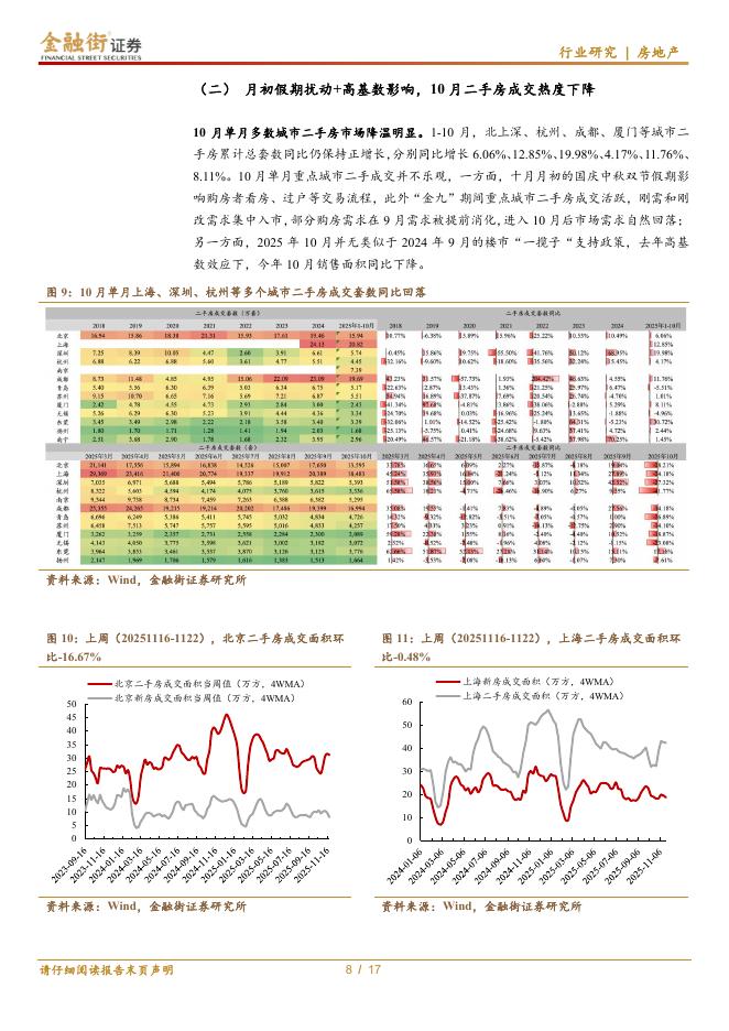 金融街证券：房地产行业深度报告：房地产行业：量价均有压力，市场预期仍需修复_第8页
