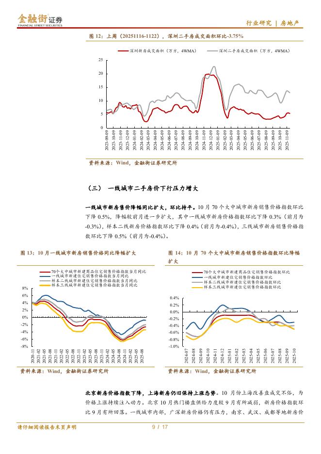 金融街证券：房地产行业深度报告：房地产行业：量价均有压力，市场预期仍需修复_第9页