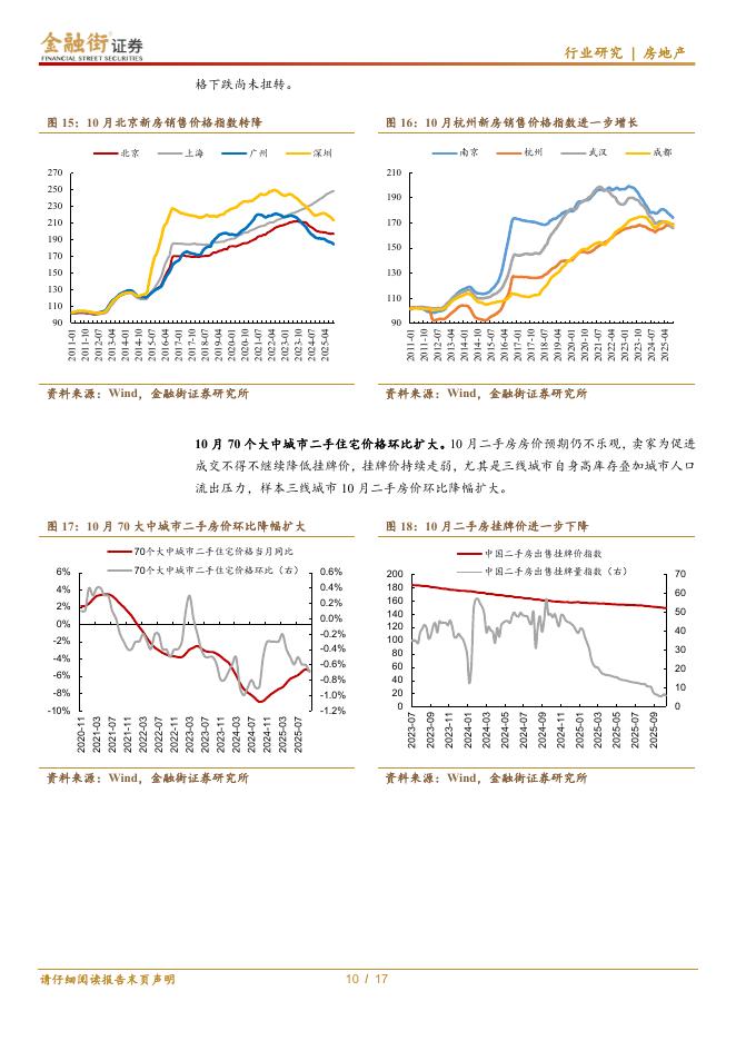 金融街证券：房地产行业深度报告：房地产行业：量价均有压力，市场预期仍需修复_第10页