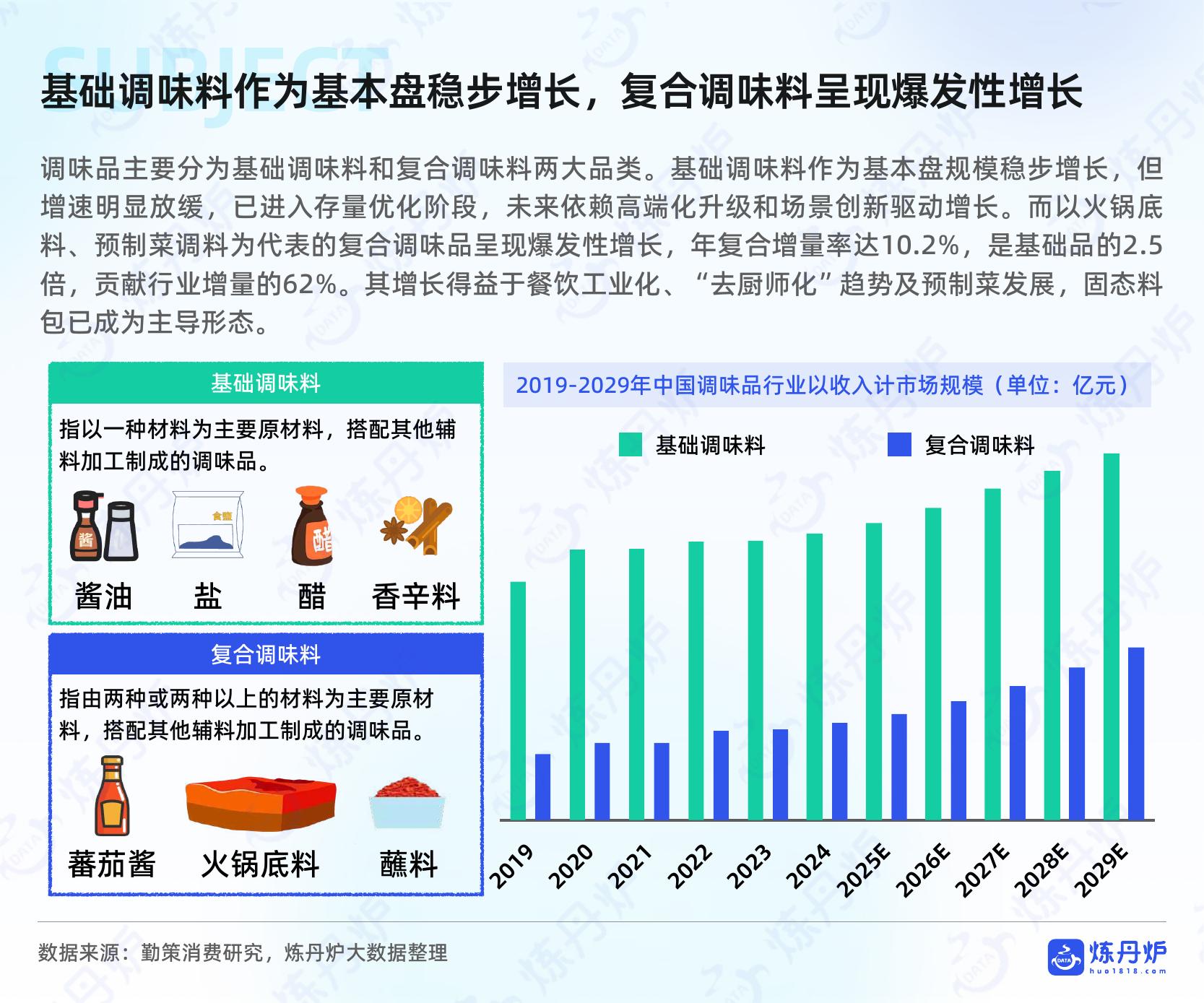 炼丹炉：2025年调味品市场消费趋势洞察报告_第6页