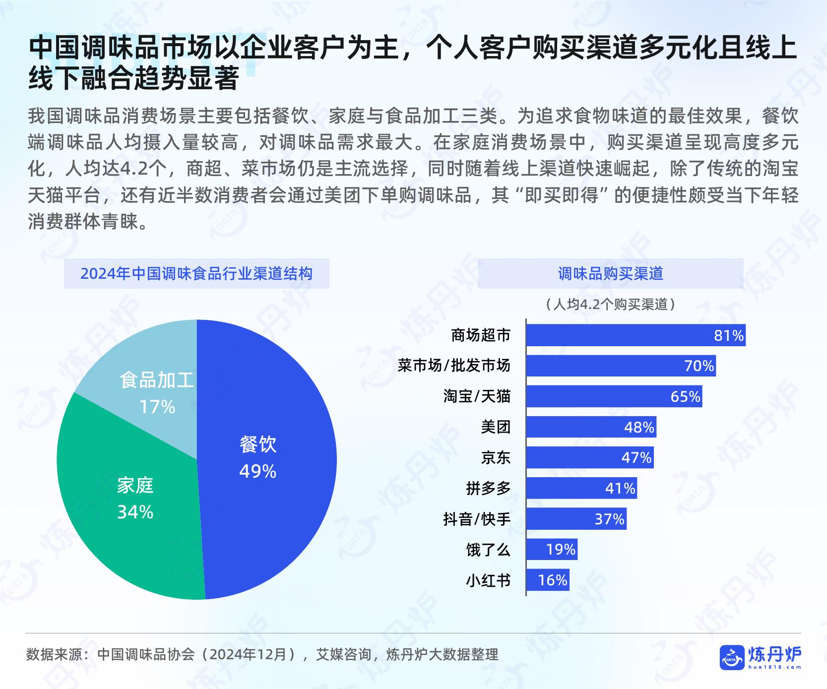 炼丹炉：2025年调味品市场消费趋势洞察报告_第7页