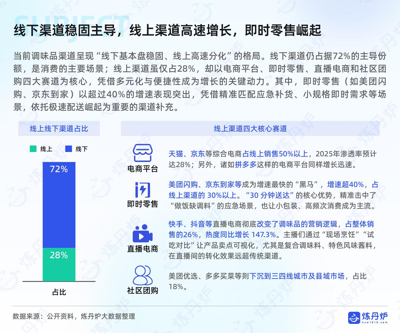 炼丹炉：2025年调味品市场消费趋势洞察报告_第8页