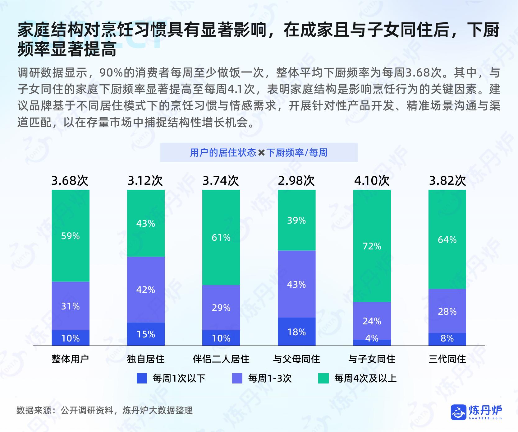 炼丹炉：2025年调味品市场消费趋势洞察报告_第9页