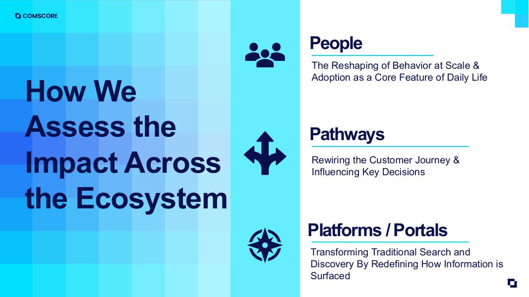 COMSCORE：2025年AI智能洞察报告：人工智能如何重塑消费者旅程与商业决策（英文版）_第5页