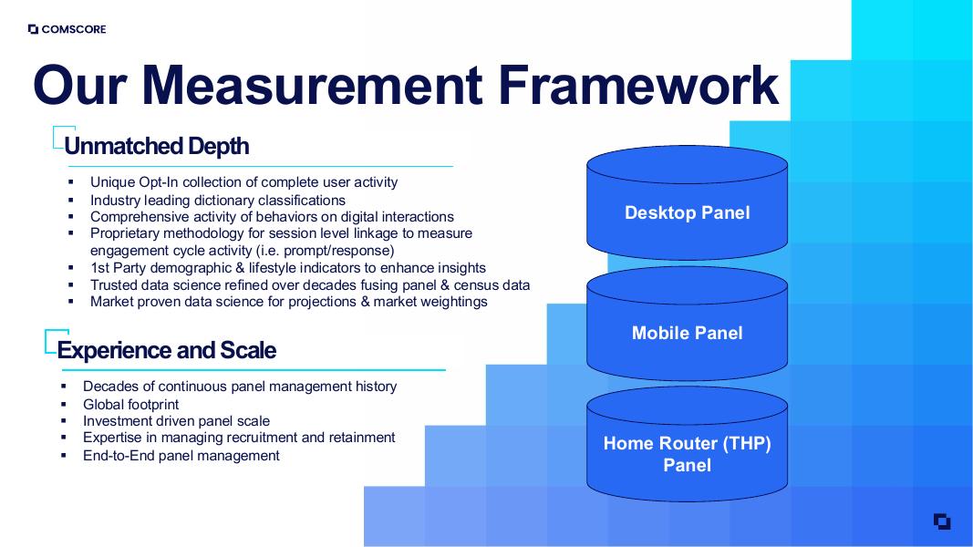 COMSCORE：2025年AI智能洞察报告：人工智能如何重塑消费者旅程与商业决策（英文版）_第7页