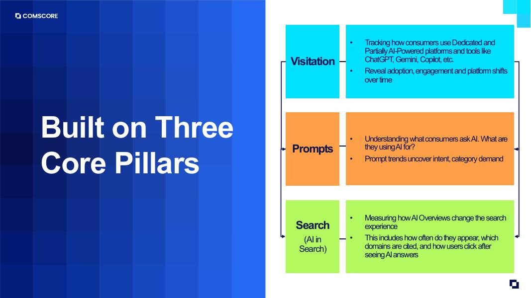 COMSCORE：2025年AI智能洞察报告：人工智能如何重塑消费者旅程与商业决策（英文版）_第8页