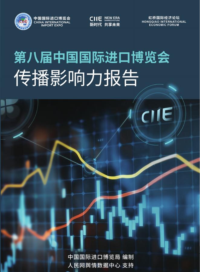 进博会：2025年第八届进博会传播影响力报告海报
