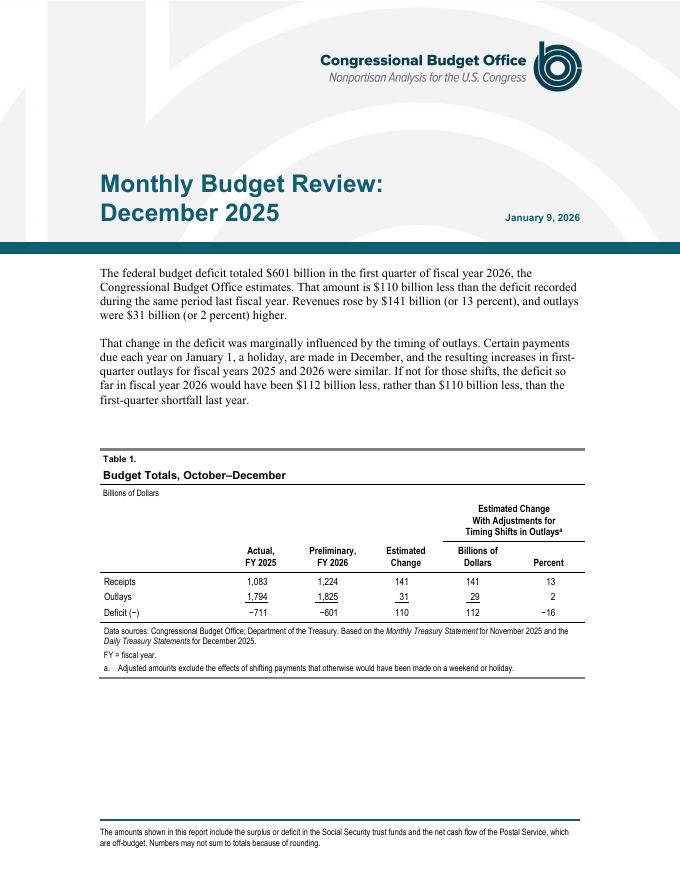 国会预算办公室：2025年12月月度预算审查报告（英文版）海报