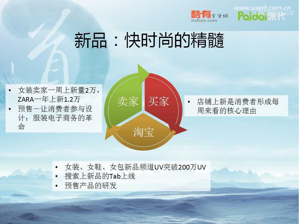 派代网:从淘宝数据看服装电子商务